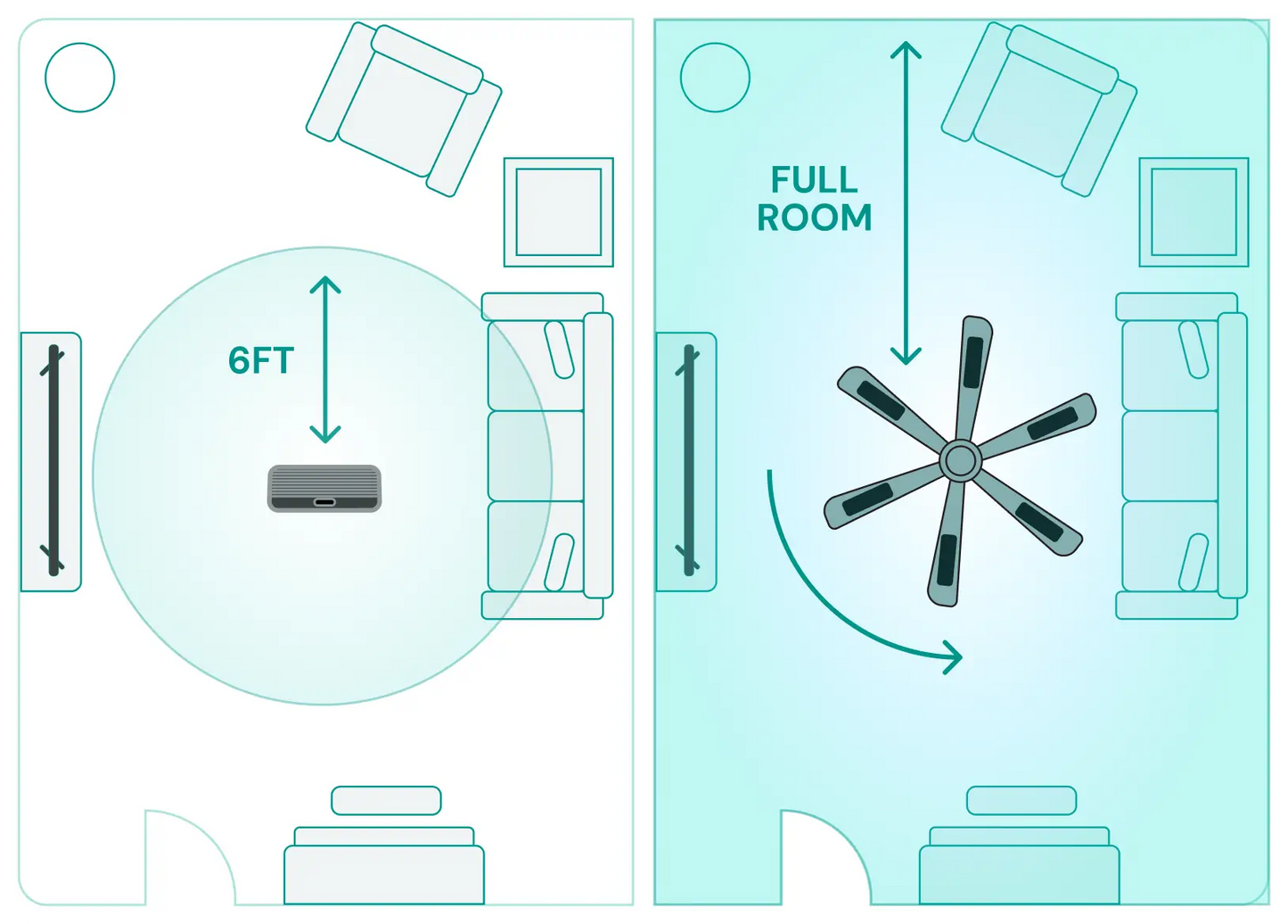 Ceiling fan filter placement diagram for 3-blade fan, filters shown on blades
