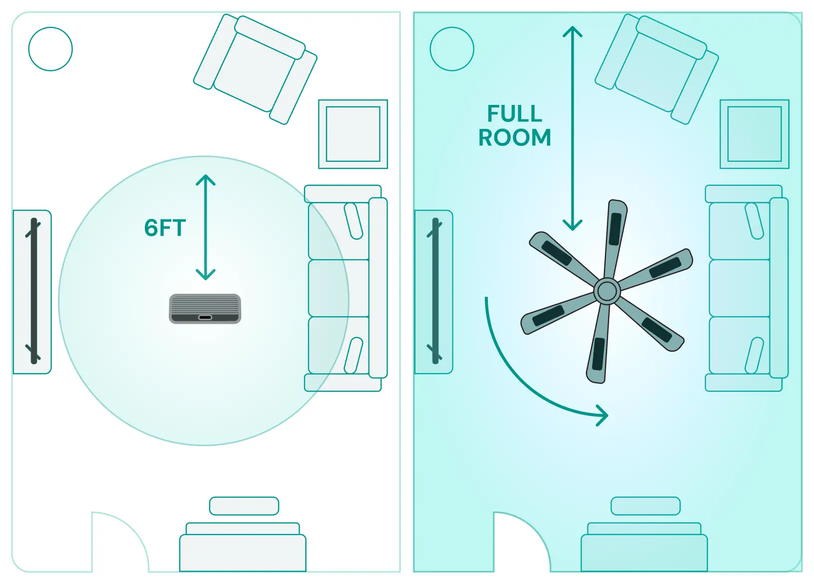 Ceiling fan filter placement diagram for 3-blade fan, filters shown on blades