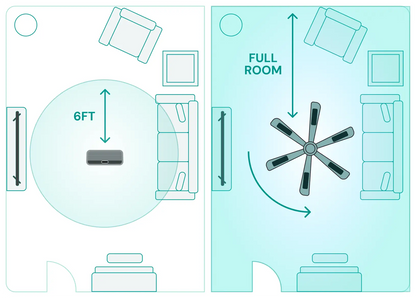 Ceiling fan filter placement diagram for 3-blade fan, filters shown on blades